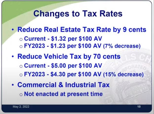 Falls Church Property Tax Search